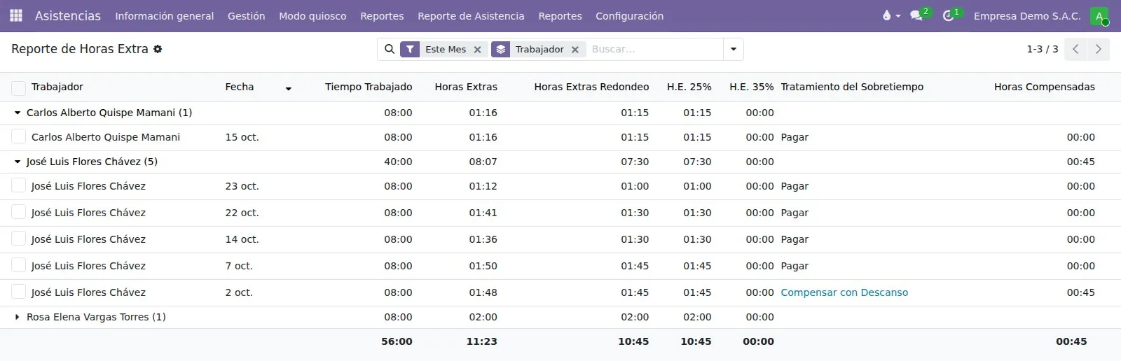 Reporte de horas extra